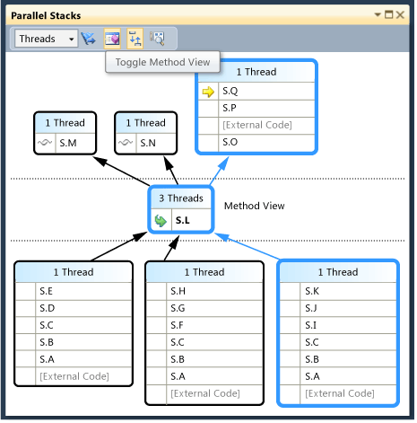 PDW_Walkthrough_4 Method view in Parallel Stacks window