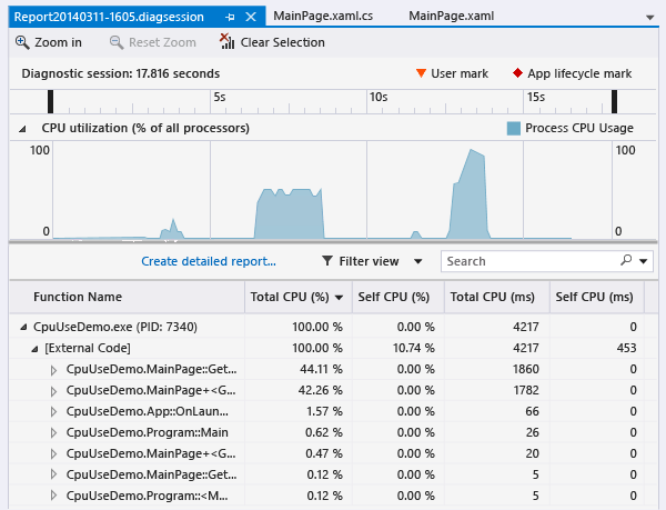CPU_USE_WT_Report CpuUsage report