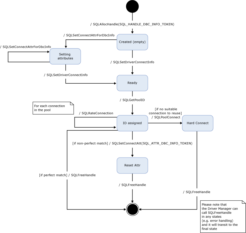 Zustandsdiagramm