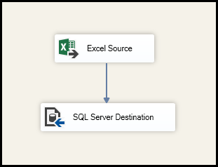 Screenshot der Komponenten im Data Flow.