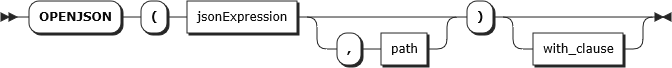 Diagramm der Syntax für OPENJSON TVF.