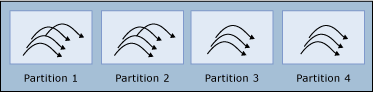 Diagramm: Arbeitsthread, Teil 3
