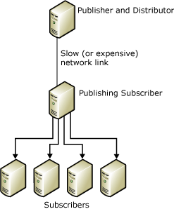 Wiederveröffentlichen von Daten Wiederveröffentlichen von Daten