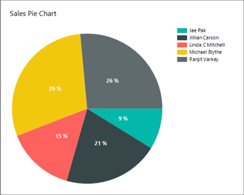 Screenshot: Schnelles Kreisdiagramm im Report Builder