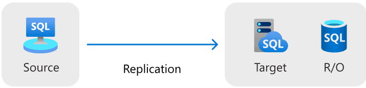 Diagramm mit verwaltete Instanz-Link bei Migration.