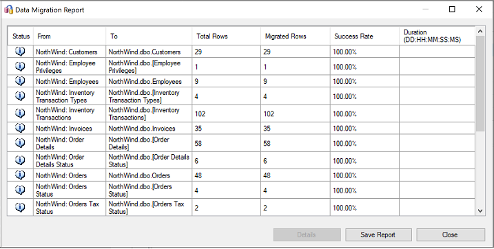 Screenshot des Berichts zur Datenmigration