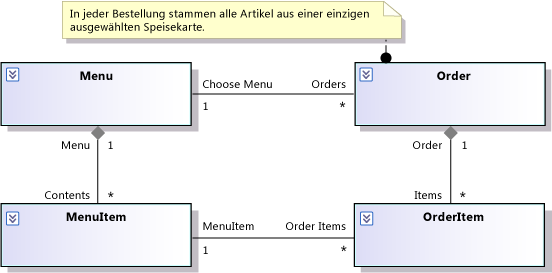 Regel im Kommentar, die zur Bestellklasse angefügt ist.