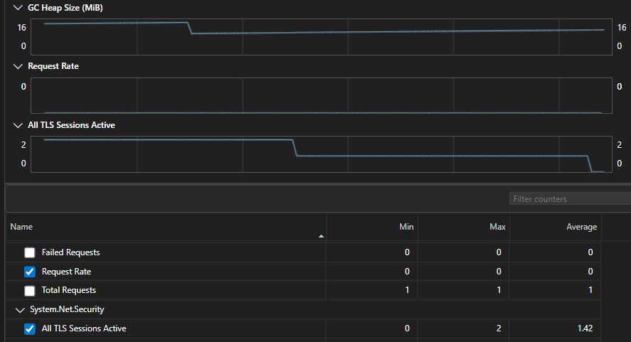 Screenshot der Zeitfilterung des Zählertools in Visual Studio.