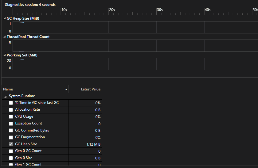 .NET Counters Meter Histogramm Daten.