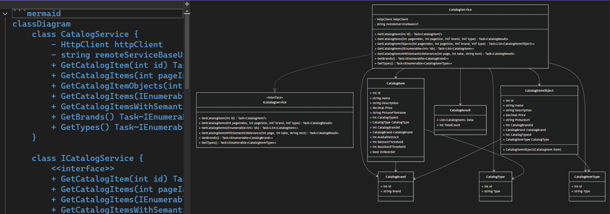 Mermaid-Diagramm im Markdown-Editor gerendert