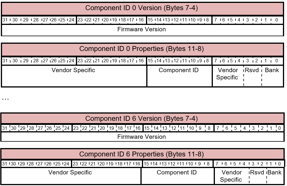 GET_FIRMWARE_VERSION Antwort – Komponentenversions- und Eigenschaftenlayout.