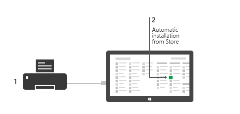 Windows Store-Geräte-Apps können automatisch installiert werden.