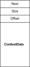 Diagramm, das die Felder in einer NET_BUFFER_LIST_CONTEXT Struktur veranschaulicht.