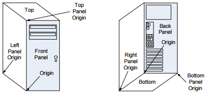 Paneldefinitionen – Desktop.