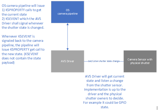Diagramm zur Veranschaulichung der Architektur der Datenschutz-Benachrichtigung