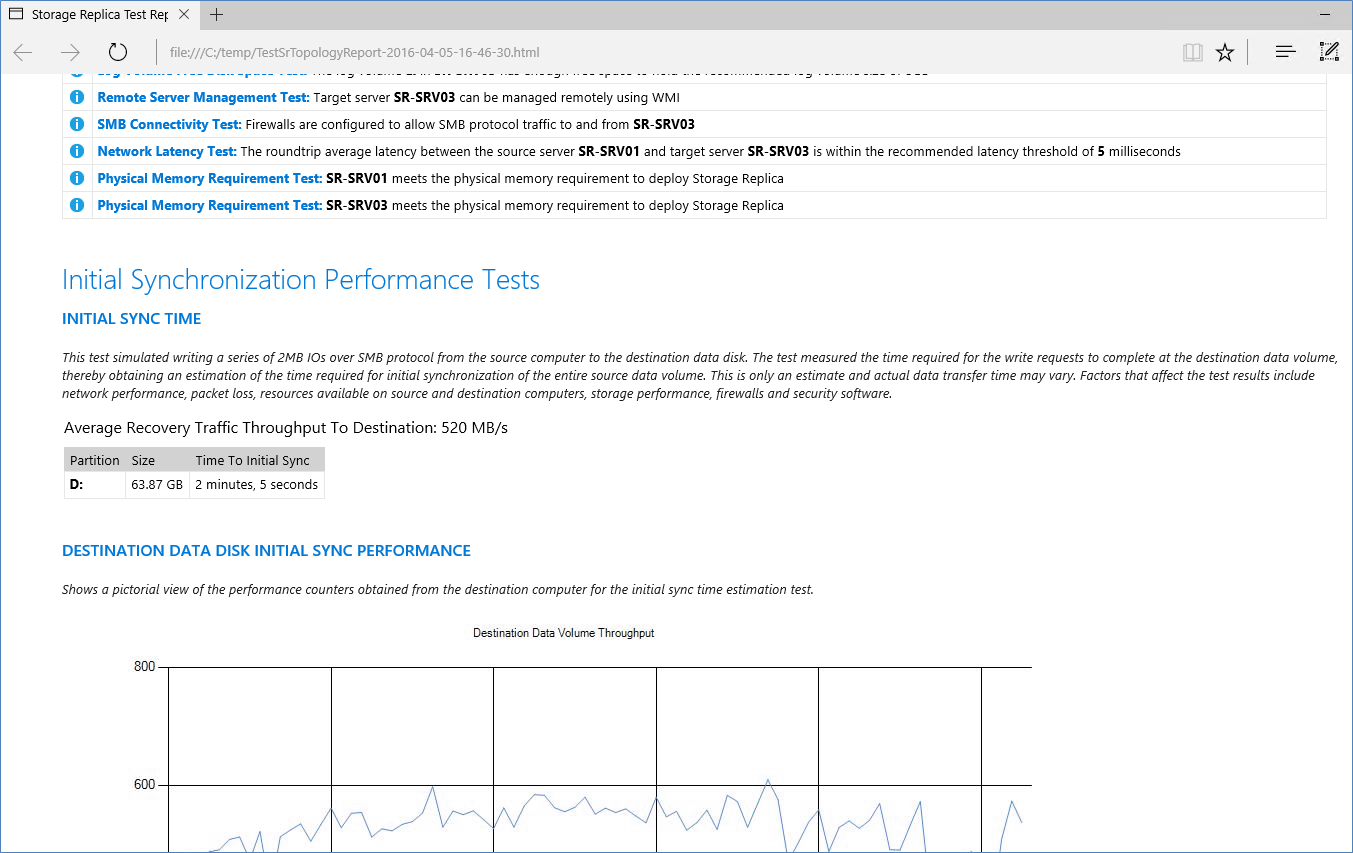 Ein Screenshot des Replikationsberichts für das Speicherreplikat für einen Hyper-V-Failovercluster.
