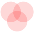 Venn-Diagramm mit überlappenden Bereichen