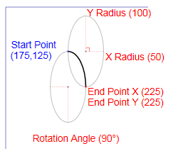 Ein Diagramm, das ein Beispiel für ein XPS_SEGMENT_TYPE_ARC_SMALL_CLOCKWISE-Abbildungssegment zeigt