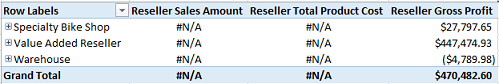 Excel table with available and unavailable cellls Excel table with available and unavailable cellls