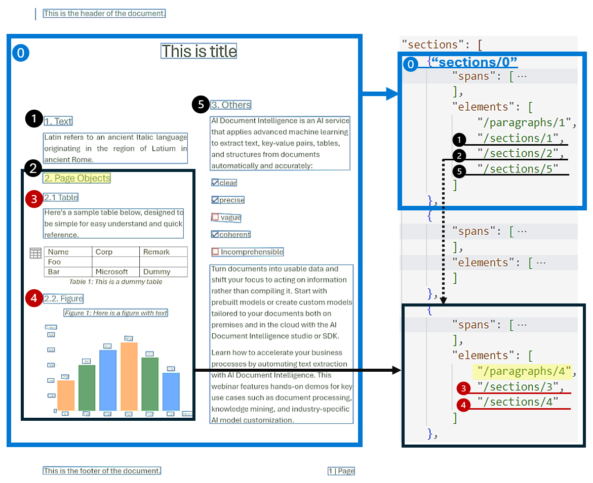 Screenshot that shows examples of document sections.