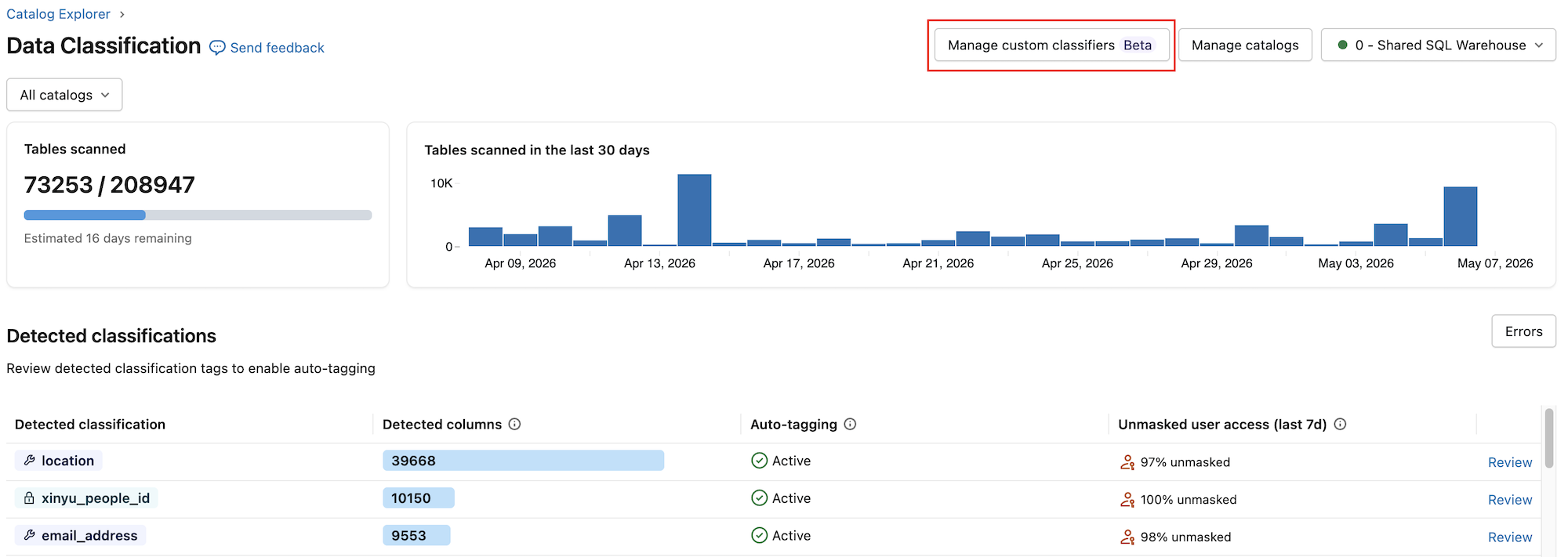 Manage custom classifiers button on the Data Classification results page.