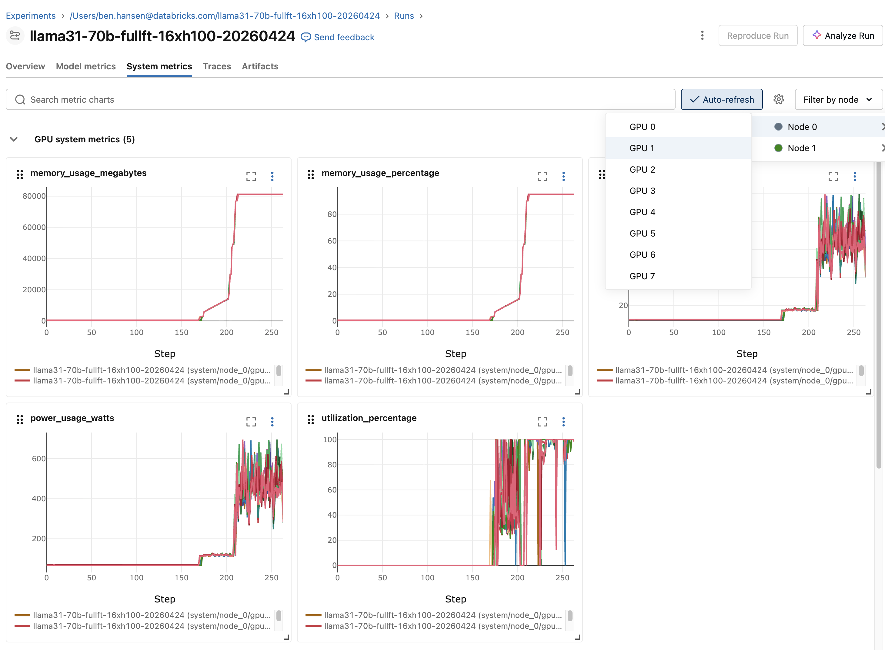 System metrics tab of an MLflow run (GPU/CPU/memory)