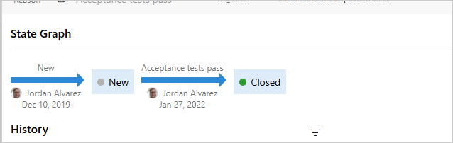 Screenshot that shows the state change history diagram in the work item form (web portal only).