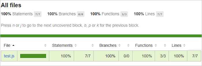 Screenshot show HTML report summary.