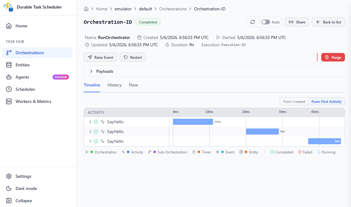 Screenshot of the orchestration execution timeline.