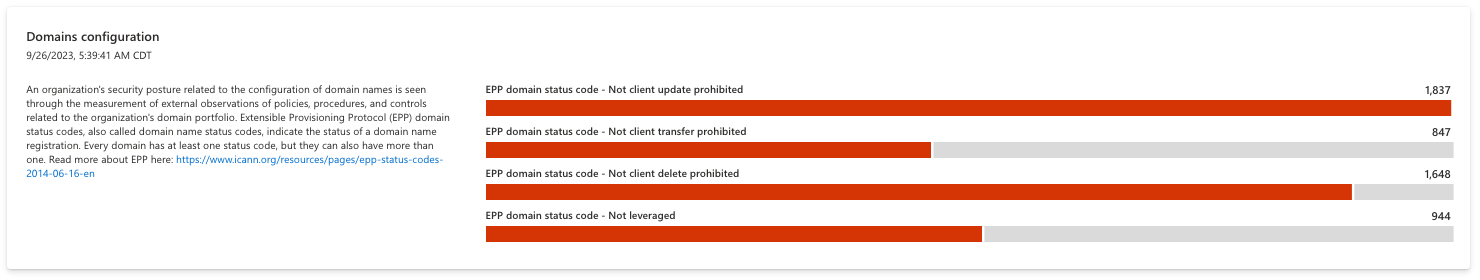 Screenshot of the domain configuration chart showing domains grouped by EPP status codes to identify missing configuration protections.