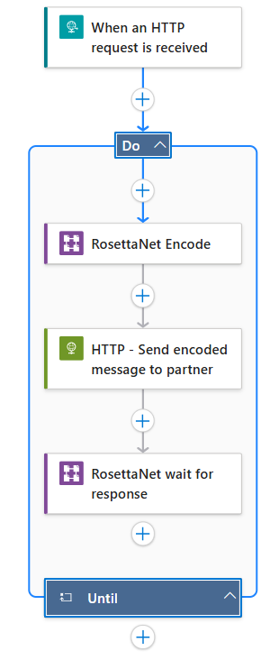 Screenshot of the designer with an Until loop contains actions for encoding and sending messages and for waiting for responses.