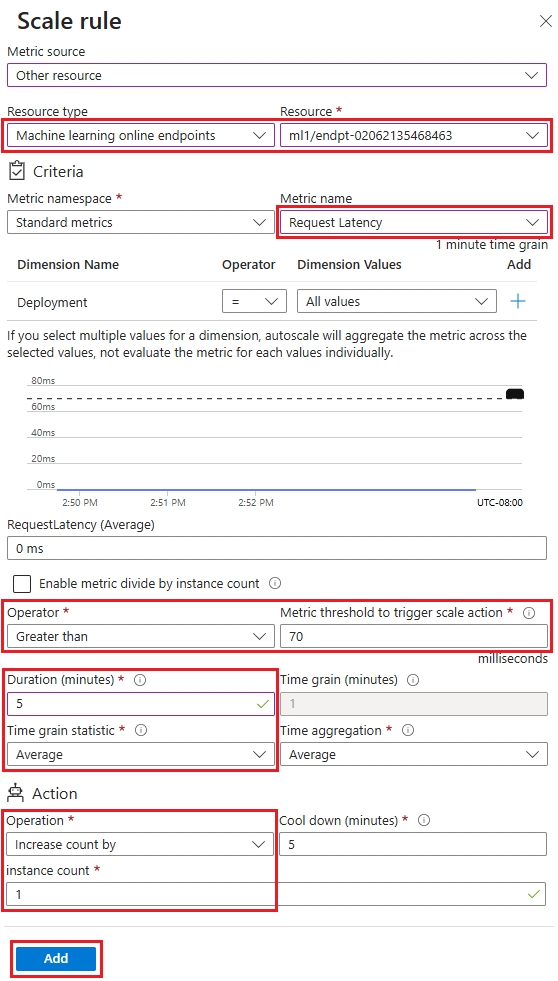 Screenshot that shows how to configure a scale rule by using endpoint metrics.