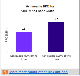Screenshot of achievable RPO for 500 Mbps bandwidth.