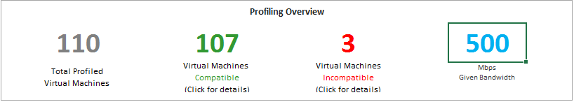 Screenshot of recommendations with available bandwidth as input.