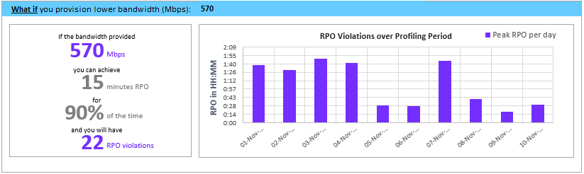 Screenshot of what-if analysis in the deployment planner.