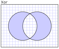 mil_task_combined_geometry_xor Results of the Xor combine mode