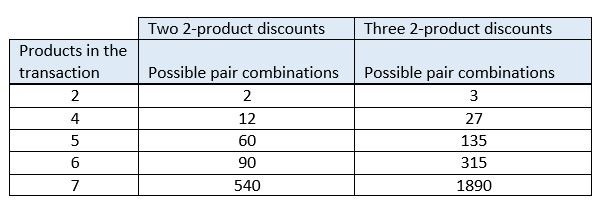 Screenshot of number of possible discount combinations as the product quantity increases.