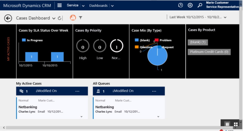 Open cases dashboard Open cases dashboard.