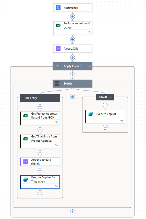 Screenshot of a finished customization to the approvals agent trigger flow.
