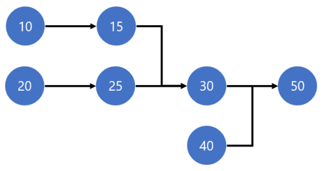 Route network Route network.
