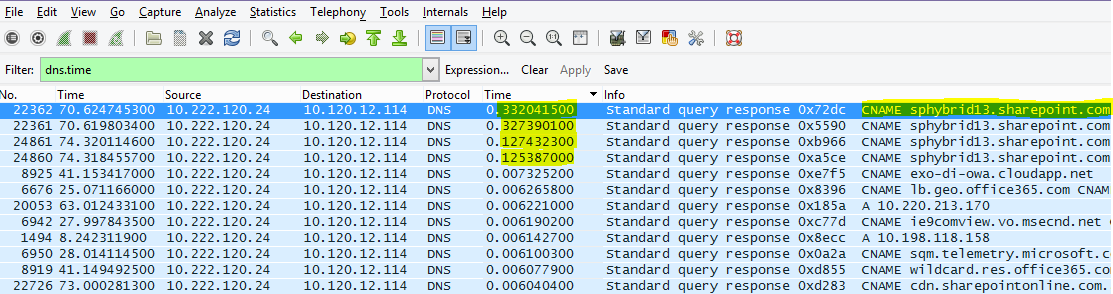 A browse of SharePoint filtered in Wireshark by (lowercase) dns.time, with the time from the details made into a column and sorted ascending.