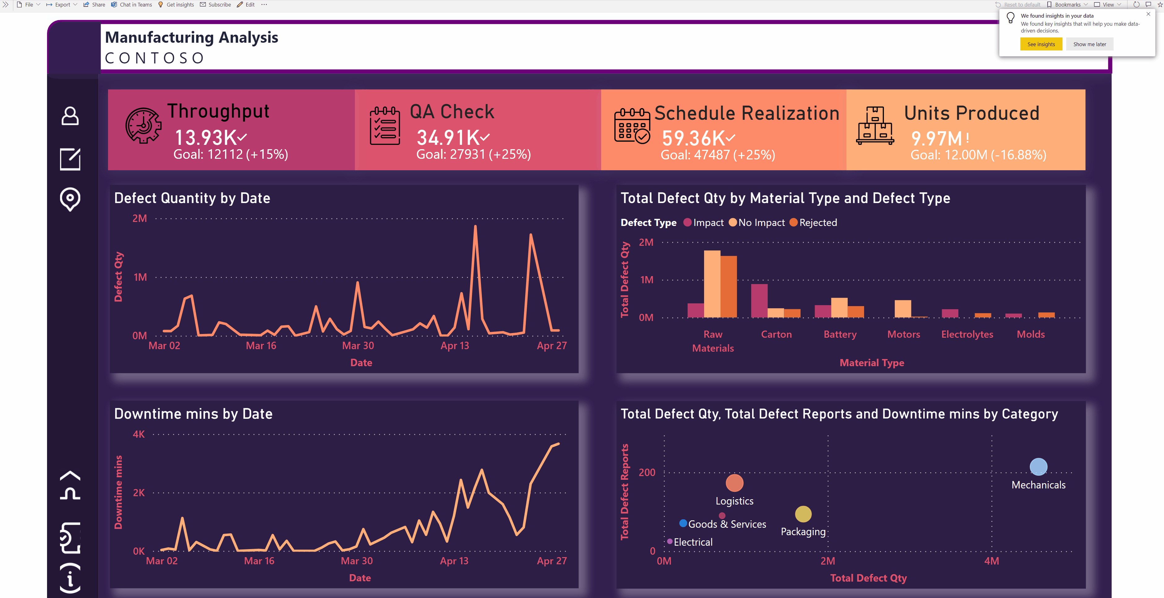 Screenshot that shows how to get insights.