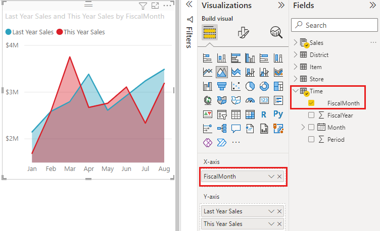 Screenshot of axis values configured in an area chart with fiscal month data.