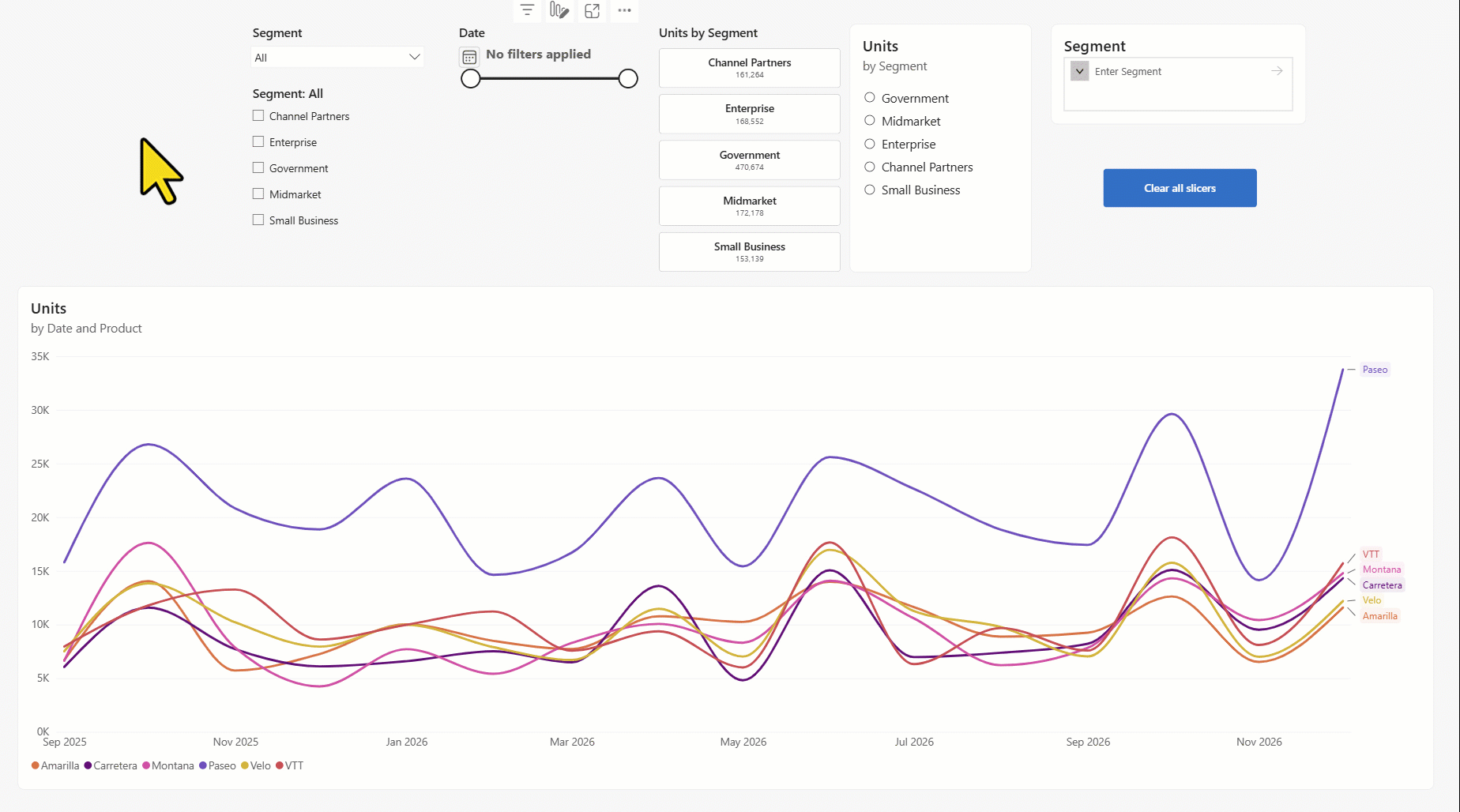 Screenshot of an animated Power BI slicer filtering related visuals on a report page.