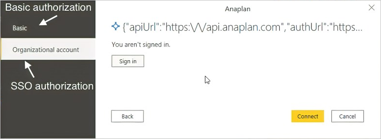 Screenshot of the Anaplan authentication dialog with arrows that show Basic or Organizational account (Anaplan-configured IDP) menu choices.
