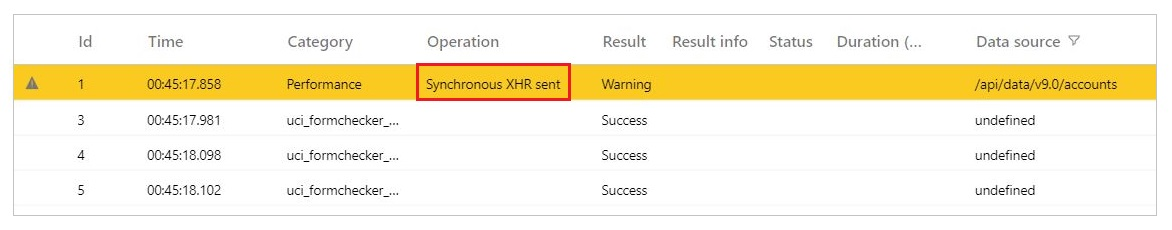 Slow performance example Slow performance example.