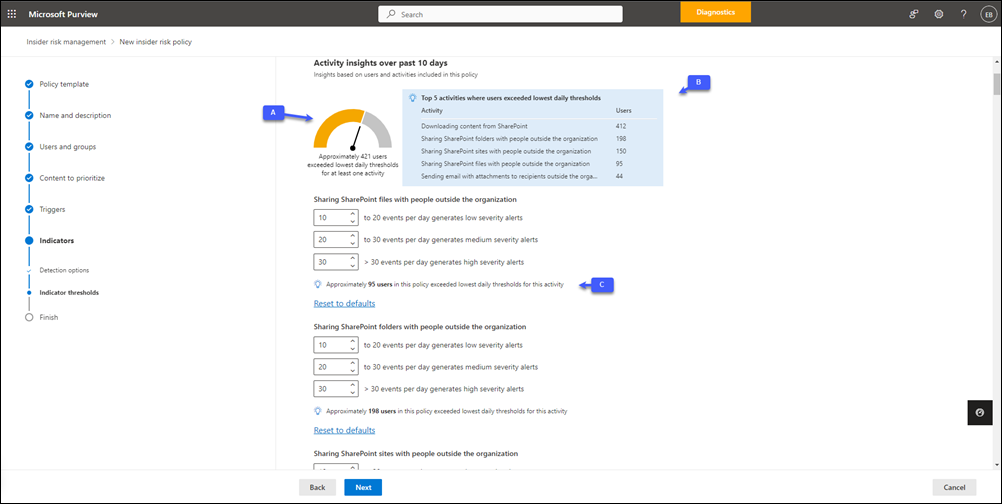 Insider Risk Management real-time analytics