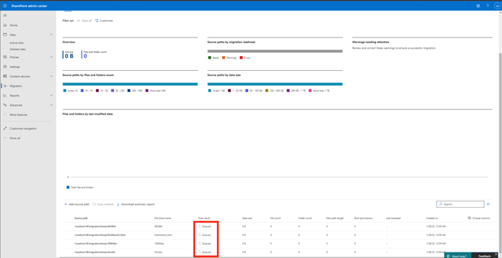 Scan task issue stuck in queued phase.