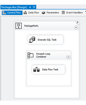 Add a control flow template to a package Add a control flow template to a package