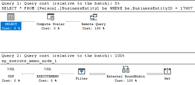 Screenshot of an execution plan without filter predicate pushdown from SSMS.